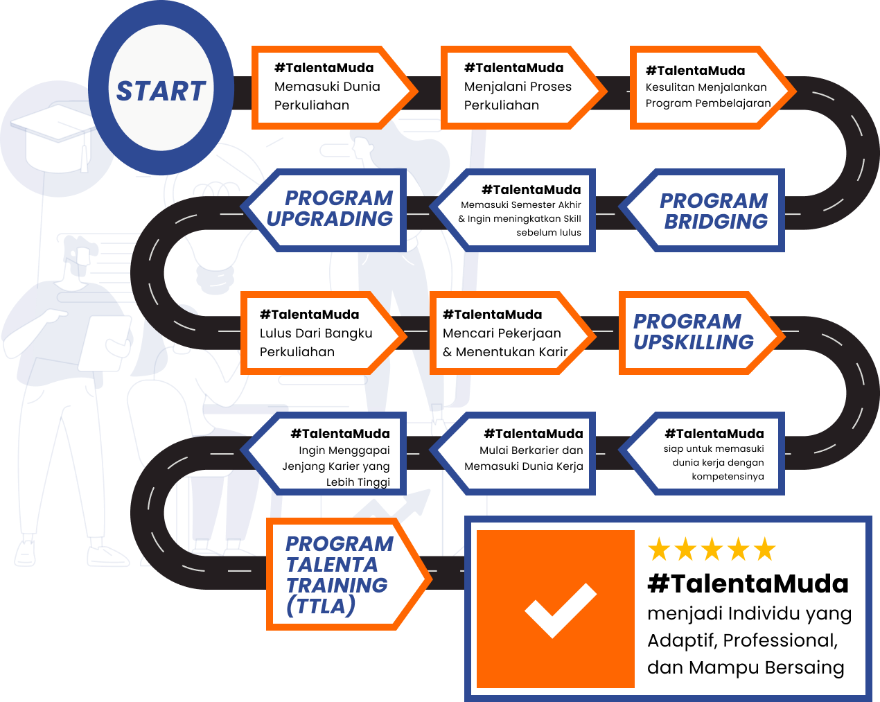 learning-journey-talenta-hub-indonesia