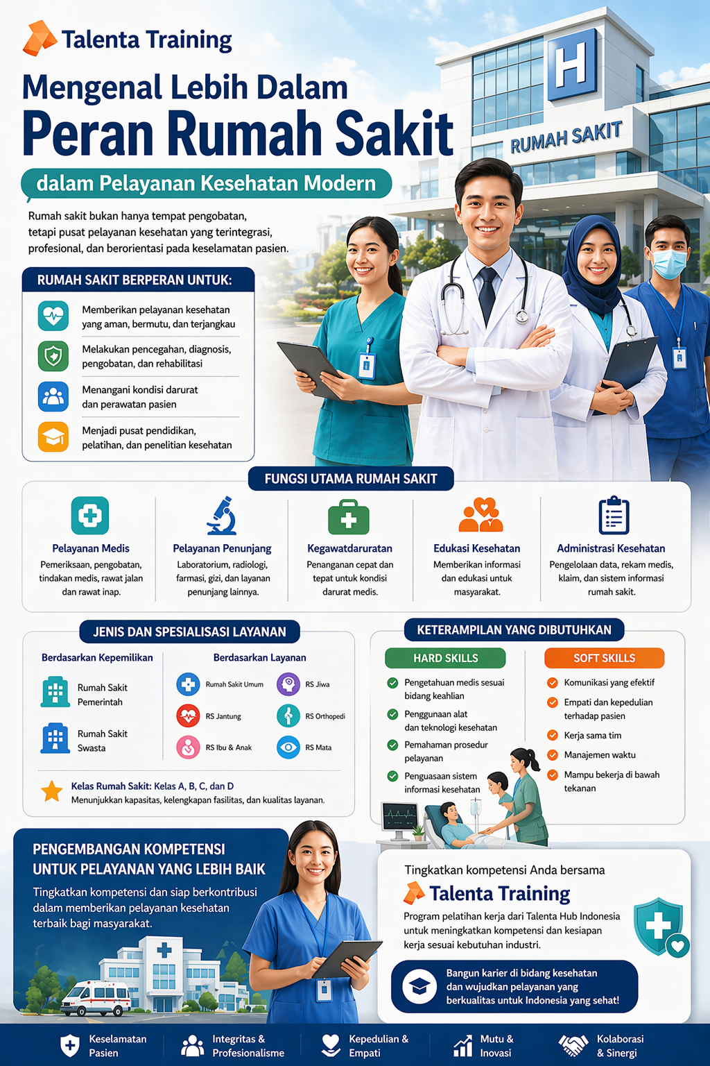 Mengenal Lebih Dalam Peran Rumah Sakit dalam Pelayanan Kesehatan Modern