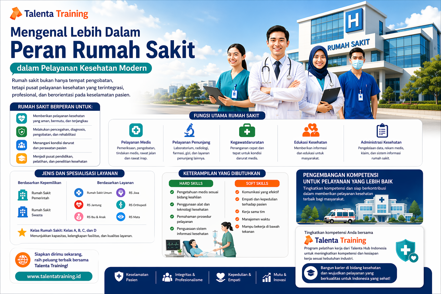 Mengenal Lebih Dalam Peran Rumah Sakit dalam Pelayanan Kesehatan Modern